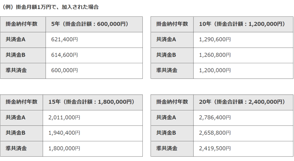 共済金額