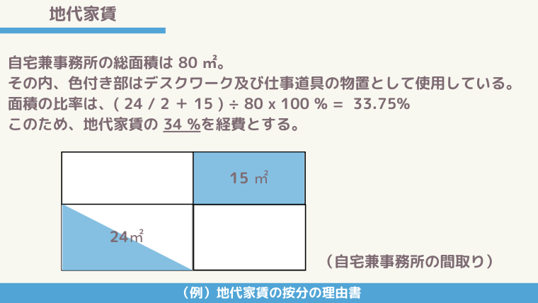 家事関連費の家事按分 自宅の家賃を経費にして節税する方法 矯正歯科医フクオは個人事業主