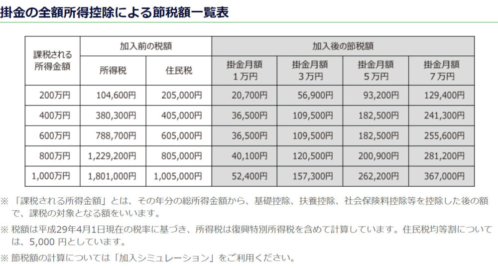 節税額一覧表