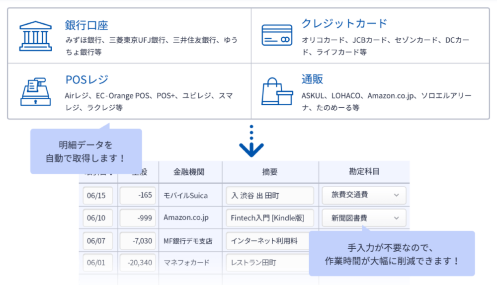 マネーフォワードクラウド自動仕訳