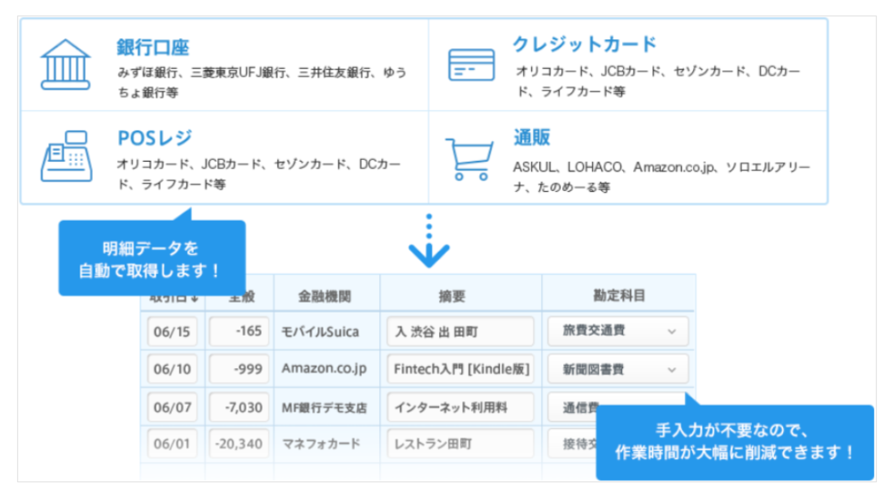 マネーフォワードクラウド自動仕訳